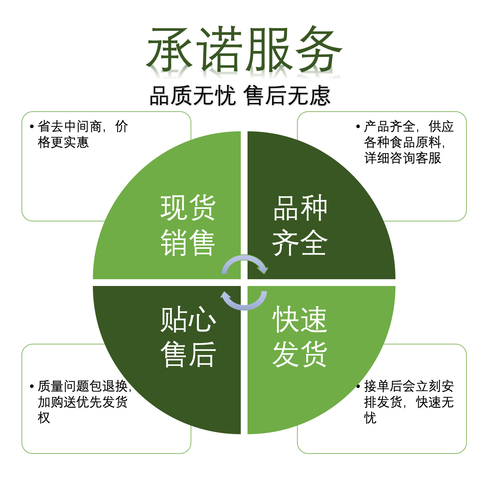 福佑燃气灶24小时厂家维修上门附近电话多少