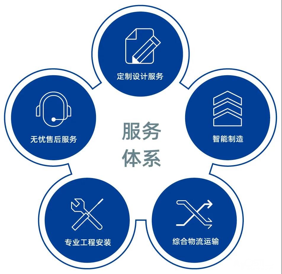 三星指纹锁售后有清洗服务吗