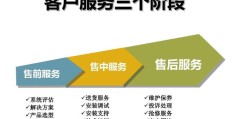 戴纳斯帝壁挂炉全国24小时客服售后服务400查询