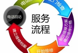 哈尔滨德施曼（DESSMANN）智能锁厂家总部售后维修电话多少
